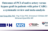 TCT 251: Outcomes of Percutaneous Coronary Intervention of Native Artery Versus Bypass Graft in Patients With Prior Coronary Artery Bypass Graft Surgery: A Systematic Review and Meta-analysis