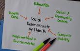 Social Determinants of Health Drive Racial CVD Risk Differences 