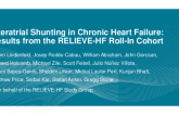 Interatrial Shunting in Chronic Heart Failure:  Results From the RELIEVE-HF Roll-In Cohort