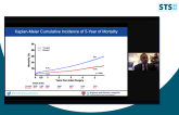 Bicuspid SAVR Outcomes Meet or Beat Tricuspid in STS Database