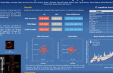 TCT 278: Accuracy of Luminal Sizing Using Coronary Computed Tomography Angiography as Compared With Optical Coherence Tomography Prior to Percutaneous Coronary Intervention