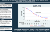 TCT 45: Cholinesterase Inhibitors Reduce Mortality In Patients with Myocardial Infarction and Alzheimer´s disease  