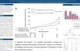 TCT 18: De-Escalation of Antiplatelet Therapy in Stabilized Acute Myocardial Infarction Patients with High Ischemic Risk: Post hoc Analysis of TALOS-AMI Trial  