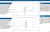 TCT 424: Percutaneous Mitral Valve Repair Outcomes in Octogenerians: A Meta-Analysis