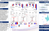 TCT 101: Machine learning-based prediction of long-term mortality following percutaneous and surgical revascularisation in patients with complex coronary artery disease: analysis of the multicentre randomised controlled SYNTAXES trial with external…