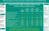 TCT 204: Effect of Baseline TIMI Thrombus Grade on Safety and Performance Outcomes in High Thrombus Burden Acute Coronary Syndrome Patients Treated With Sustained Mechanical Aspiration Thrombectomy Before Percutaneous Coronary Intervention: A Subset Analy