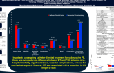 TCT 206: Mechanical Thrombectomy Versus Catheter Directed Thrombolysis in Patients Presenting With Submassive Pulmonary Embolism: A Multi-Center Experience