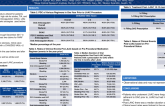 TCT 384: Real-World Practices in the Use of and Adherence to Antithrombotic and Antiplatelet Therapies Before and After Left Atrial Appendage Closure