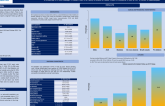 TCT 139: Long Term Clinical Outcomes of a Novel Sirolimus Coated Balloon in Coronary Intervention:Data From Real World Population