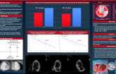 TCT 348: Evaluating improvement in regional left ventricular function after hybrid minimally invasive left ventricular reconstruction in ischemic cardiomyopathy: CT- or MRI-based inward displacement to overcome current shortcomings in imaging  