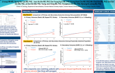 TCT 24: Ticagrelor versus Prasugrel in Acute Myocardial Infarction for East Asians