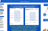 TCT 281: Fractional Flow Reserve Versus Angiography Guided Complete Revascularisation in Primary Percutaneous Coronary Intervention: A Systematic Review and Meta-Analysis.