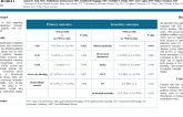 TCT 193: Outcomes of Percutaneous Coronary Intervention in Patients with Von-Willebrand Disease: A Retrospective Study