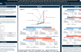 TCT 21: Preferred Strategy in the Era of Short-Term Dual Antiplatelet Therapy: A Systematic Review and Network Meta-Analysis of Randomized Trials  