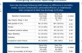 TCT 385: Outcomes of Same day Compared to Next day Discharge for Patients Undergoing Left Atrial Appendage Occlusion