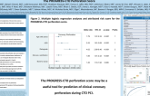 TCT 170: Development and Validation of a Scoring System for Predicting Clinical Coronary Artery Perforation during Percutaneous Coronary Interventions of Chronic Total Occlusions: The PROGRESS-CTO Perforation Score