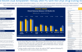 TCT 2: Two-Year Outcomes in High Bleeding Risk Patients with Bifurcations after Percutaneous Coronary Intervention and One Month Dual Antiplatelet Therapy 