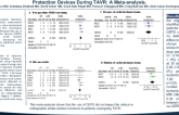 TCT 327: Clinical and Radiographic Measures of Stroke-Related Outcomes with Cerebral Embolic Protection Devices During TAVR: A Meta-analysis.