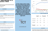 TCT 603: Evolution of Alternative Access Approaches in a High-Volume TAVR Center