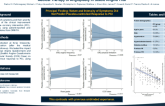 TCT 199: A Symptom-Stratified Analysis of the Objective Randomised Blinded Investigation With Optimal Medical Therapy of Angioplasty in Stable Angina Trial