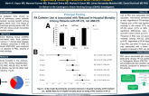 TCT 65: Pulmonary Artery Catheter Use is Associated with Lower Mortality in Cardiogenic Shock, Especially among Patients with Heart Failure
