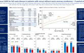 TCT 196: PCI versus CABG for left main disease in patients presenting with versus without an acute coronary syndrome