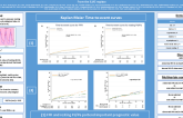 TCT 280: Combined Use of Hyperemic and Non-Hyperemic Pressure Ratios for Revascularization Decision-Making  