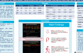 TCT 303: Continuous versus bolus thermodilution derived CFR and MRR and their association with symptoms of CMD: a head-to-head comparison