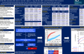 TCT 399: Impact of Mechanism of TAVR failure on Outcomes after Reintervention for Failed TAVR: Insights from the EXPLANTORREDO-TAVR International Registry