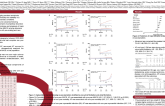 TCT 103: Impact of pre-existing and new atrial fibrillation on major adverse cardiac events following coronary revascularization