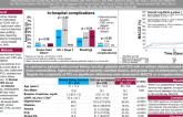 TCT 99: Short- and Long-term Outcomes of Patients with Chronic Kidney Disease Undergoing Protected High-risk Percutaneous Coronary Intervention
