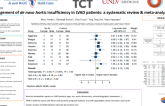TCT 351: Management of de novo aortic insufficiency in LVAD patients: a systematic review and meta-analysis