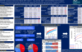 TCT 400: Impact of Initial Valve Type on Outcomes after Reintervention for TAVR Failure: Insights from the EXPLANTORREDO-TAVR International Registry