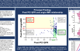 TCT 295: Periprocedural Angiography-Derived Index of Microvascular Resistance in Patients With Multivessel Disease: Perspective From Multivessel TALENT Trial