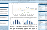TCT 110: Use of Atherectomy in Chronic Total Occlusion Percutaneous Coronary Intervention