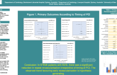TCT 41: Timing of Complete Revascularisation Following Culprit Lesion Treatment in Primary Percutaneous Coronary Intervention: A Systematic Review and Meta-Analysis.