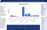 TCT 175: Safety and Complications Associated with the Use of Protamine in Percutaneous Coronary Intervention