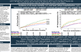 TCT 334: Pulmonary Venous Flow Pattern as a Predictor of Outcomes in Patients With Secondary Mitral Regurgitation: The COAPT Trial