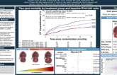TCT 335: Mitral Regurgitation Severity to Left Atrial Volume Ratio in Heart Failure Patients with Secondary Mitral Regurgitation: The COAPT Trial