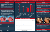 The Role of Guideline Directed Medical Therapy in Functional Improvement after Hybrid Left Ventricular Reconstruction for the Treatment of Ischemic Heart Failure