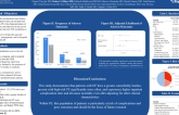 Pulmonary Embolism Severity, Management, and In-Hospital Outcomes for Patients with Heart Failure