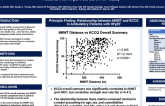 Relationship of Subjective Health Status and Physical Functioning in Ambulatory Black and Hispanic Patients with HFpEF: the SCAN-MP Study