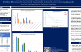 Clinical Outcomes of Cardiac Devices in Heart Failure patients hospitalized with COVID-19: Insights from National Inpatient Sample Database