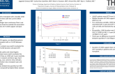 Duration of cf-LVAD Support and Post-Transplant Outcomes