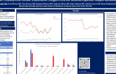 Temporal Trends and Outcomes of Heart Failure Patients between Light-chain Cardiac Amyloidosis and Transthyretin Cardiac Amyloidosis: Insights from the National Inpatient Sample database