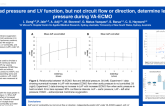 Afterload pressure and LV function, but not circuit flow or direction, determine left atrial pressure during VA-ECMO