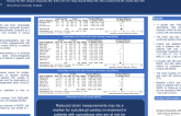 Association of Strain Echocardiography Measurements with Cardiovascular Outcomes in Patients with Sarcoidosis