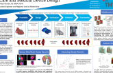 Benefits and Results from a Population Approach to Patient Care and Medical Device Design