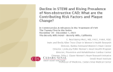 Decline in STEMI and Rising Prevalence of Non-obstructive CAD; What are the Contributing Risk Factors and Plaque Change?