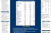 Factors Associated with Survival-to-Discharge in Patients with High-Risk Pulmonary Embolism Requiring Extracorporeal Membrane Oxygenation